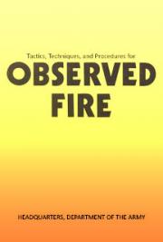 Tactics, Techniques, and Procedures for Observed Fire