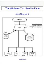 The Minimum You Need to Know About Mono and Qt