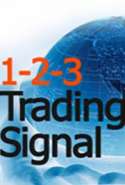 1-2-3 Trading Signal