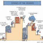 Where are you in these Stages of the Reader?
