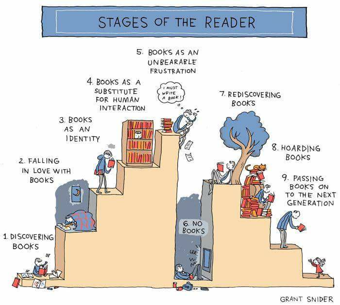 Where are you in these Stages of the Reader?