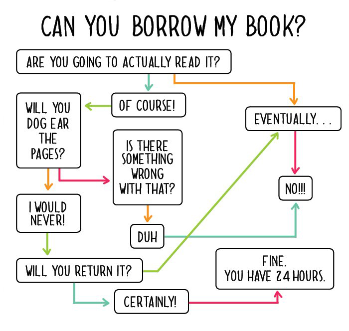 Very accurate 😂