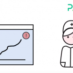 palo it virtual bed app