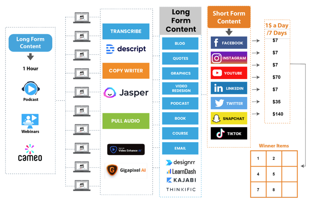 How to Leverage the PR Power of a Book