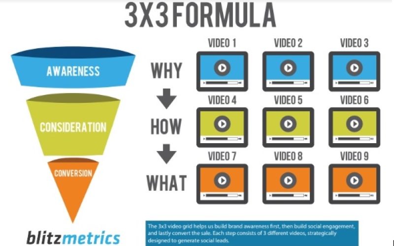 How to Attract the Right Clients and Maximize Revenue