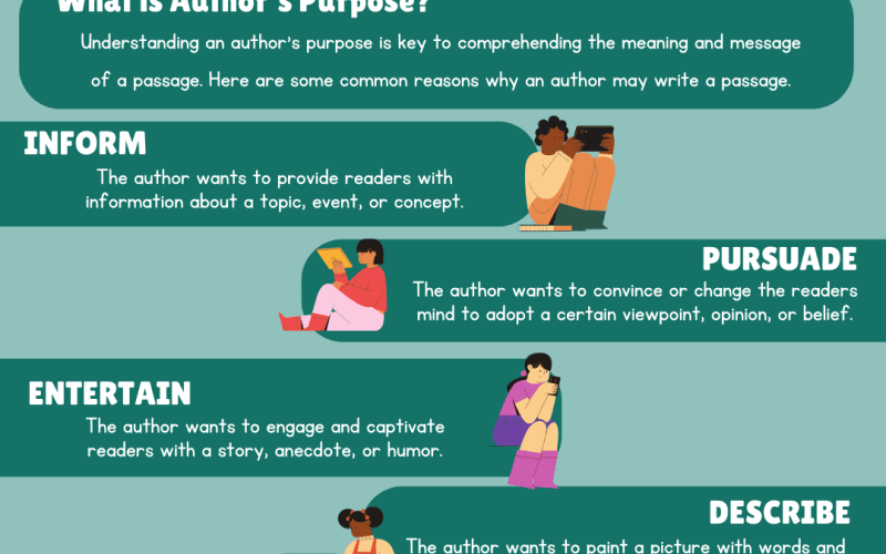 Author’s Purpose