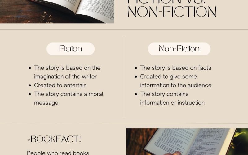 Fiction VS Non-Fiction FUN FACT!