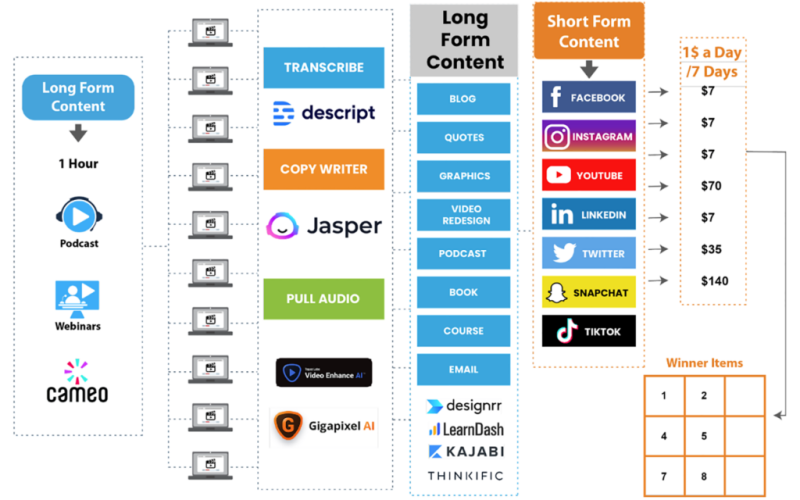How to Leverage the PR Power of a Book