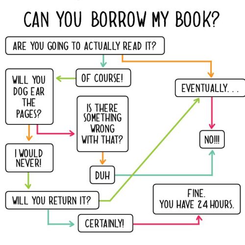 Very accurate 😂