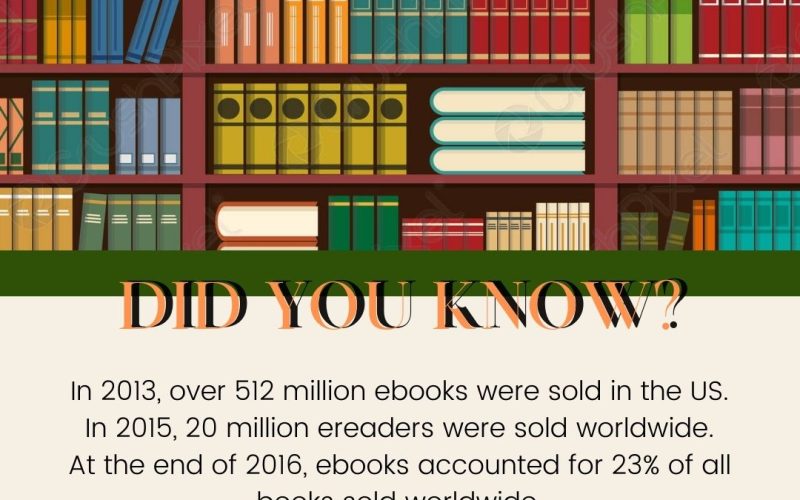 Fun Facts about Ebooks for Book Lovers