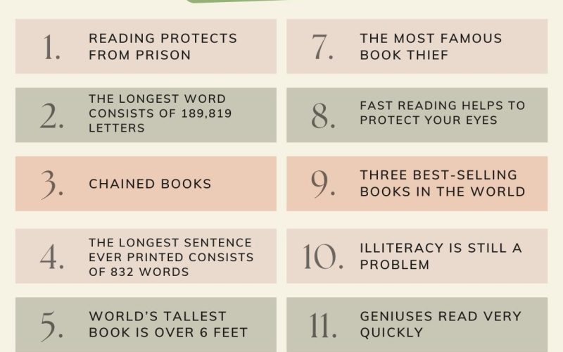 12 amazing facts you didn’t know about reading￼