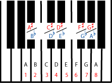Keyboard