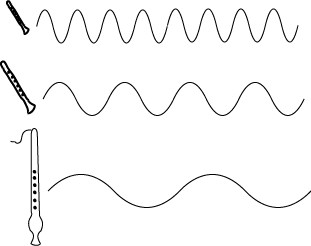 High and Low Frequencies