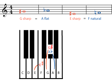 Pitch: Sharp, Flat, and Natural Notes