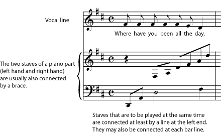 Systems of Staves