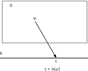 Random variables as functions