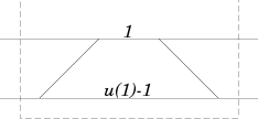 Calculation of the DC term