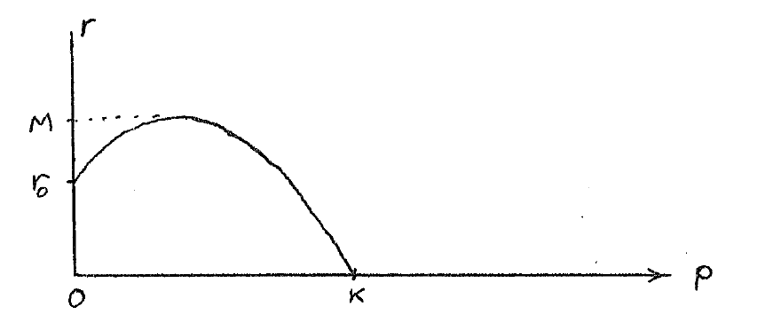 Figure (troff7.png)