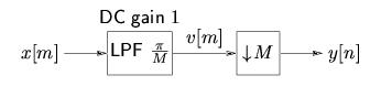 Figure (m10445fig1.png)