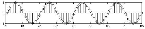 Deterministic Signal (ran_sin.png)