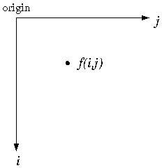 Figure (coord.png)