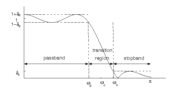 Figure (filtspec.png)