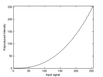 Figure (gamma.png)