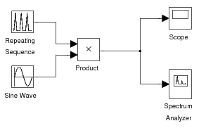 Figure (lab3Mod.png)
