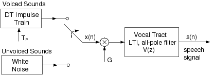 Figure (model.png)