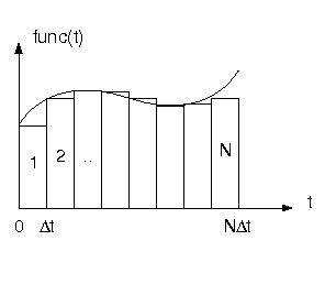 Figure (riemigl1.png)