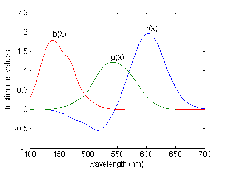 Figure (trist.png)