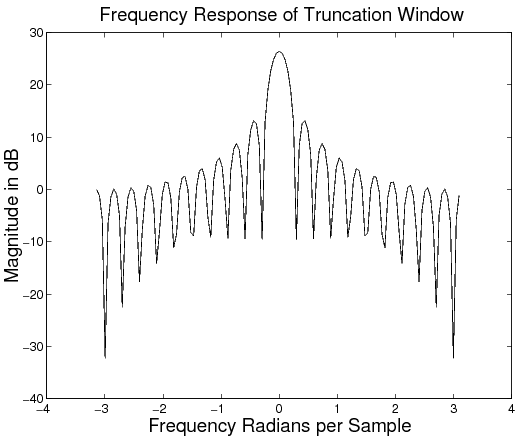 Figure (trunc.png)