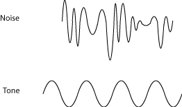Music is Organized Sound Waves