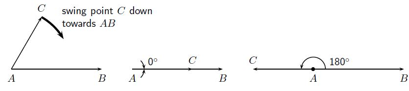 Special Angles