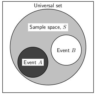 Venn diagrams