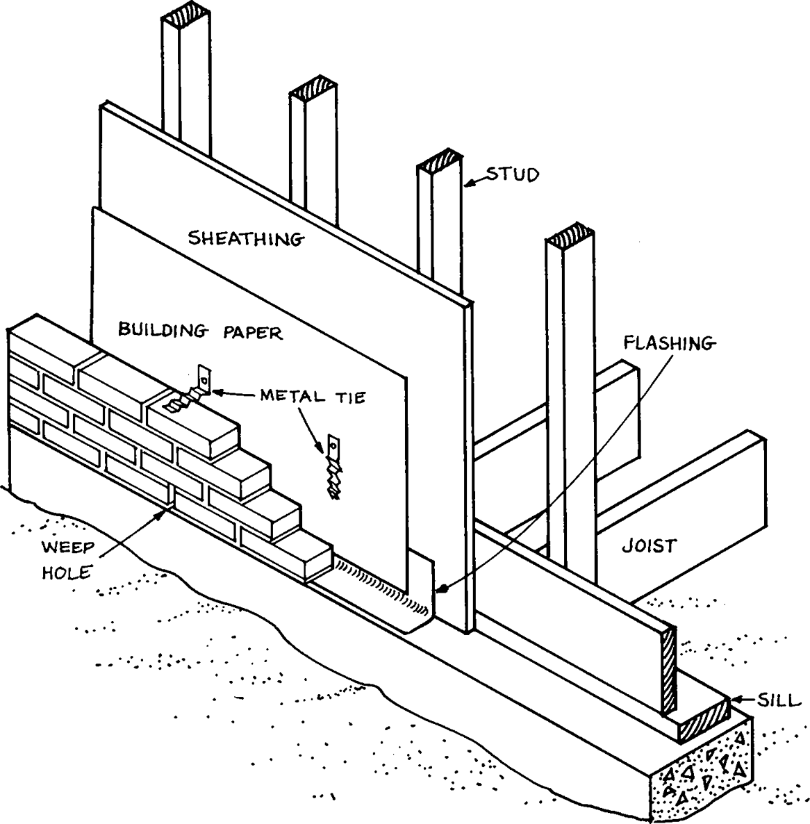 Wood frame construction manual pdf picture