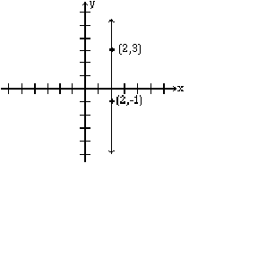 A line passing through the point			</div>
		</div>
		<div class=
