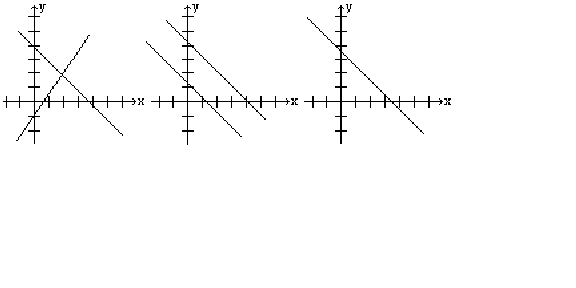 A line passing through the points (-1,1), (0,2) and (1,5) on a Cartesian graph.