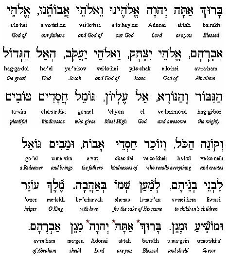 Sim Shalom - Blessing Nineteen of the Amidah