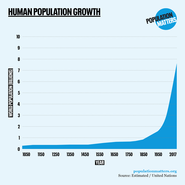 https://populationmatters.org/sites/default/files/styles/square_tile/public/Graphs%20V2a%20Square%20Logo%20-%2010.png?itok=tCjwdxHK