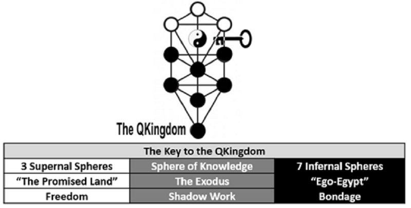 The key
